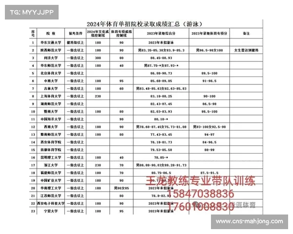 青少年游泳等级标准修订:新增生存技能考核内容及实施方案