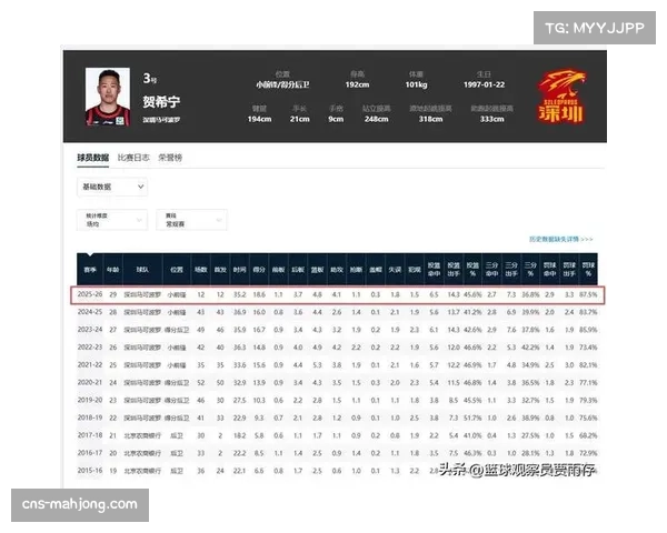 贺希宁场均19.1分率深圳逆袭 本土球员得分贡献率持续攀升